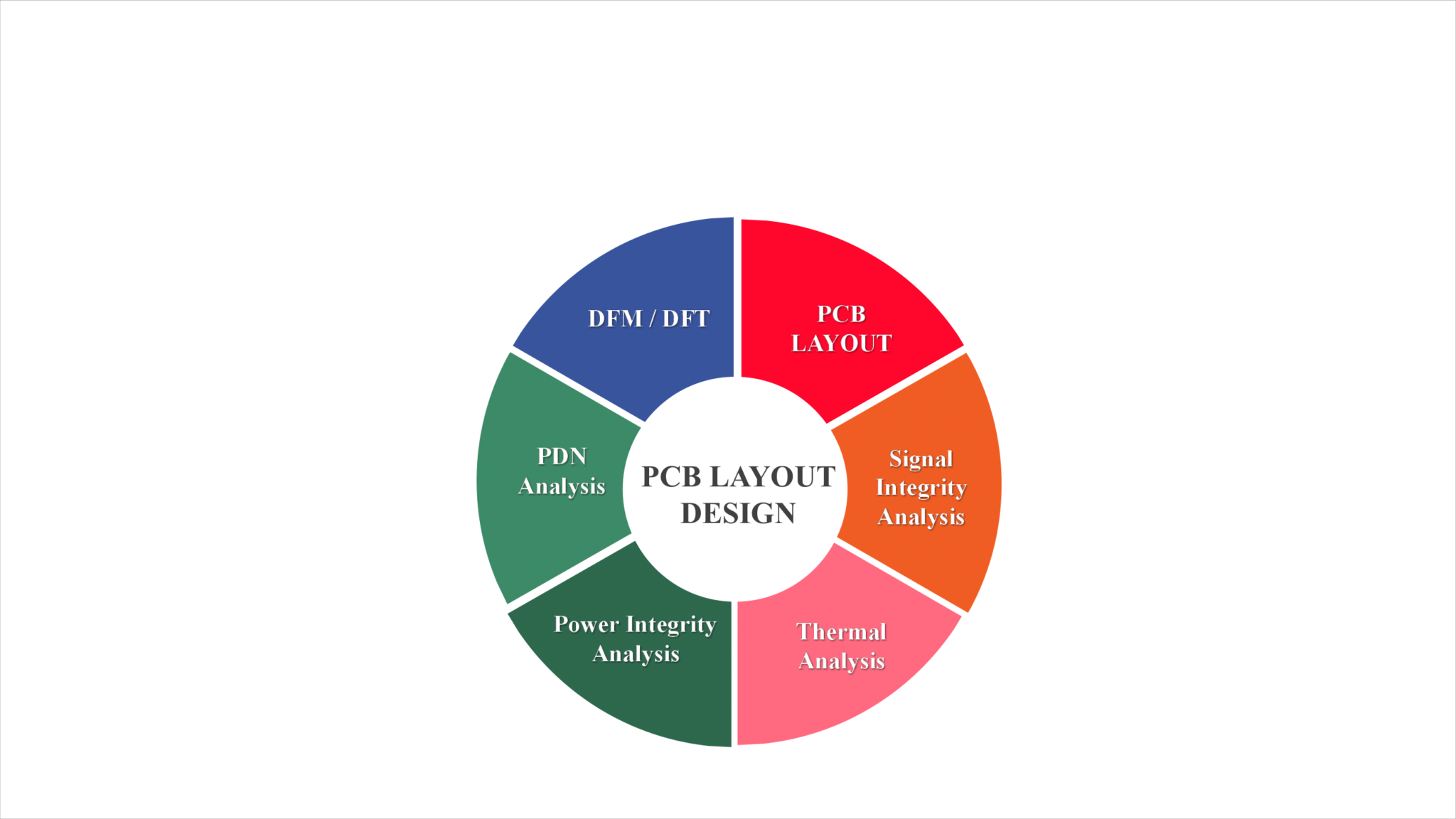 pcb-design-services